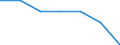 Anzahl / Tödlich / Mithelfende Familienangehörige / Herstellung von Waren / Europäische Union - 15 Länder (1995-2004) und Norwegen