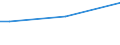 Insgesamt / 15 bis 34 Jahre / Alle Stufen der ISCED 2011 / Prozent der Beschäftigung insgesamt / Europäische Union - 27 Länder (ab 2020)