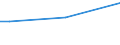 Sex: Total / Age class: From 15 to 34 years / International Standard Classification of Education (ISCED 2011): All ISCED 2011 levels / Unit of measure: Percentage of total employment / Geopolitical entity (reporting): Germany