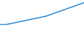 Sex: Total / Age class: From 15 to 34 years / International Standard Classification of Education (ISCED 2011): All ISCED 2011 levels / Unit of measure: Percentage of total employment / Geopolitical entity (reporting): Greece