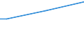 Sex: Total / Age class: From 15 to 34 years / International Standard Classification of Education (ISCED 2011): All ISCED 2011 levels / Unit of measure: Percentage of total employment / Geopolitical entity (reporting): Italy