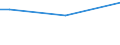 Sex: Total / Age class: From 15 to 34 years / International Standard Classification of Education (ISCED 2011): All ISCED 2011 levels / Unit of measure: Percentage of total employment / Geopolitical entity (reporting): Lithuania