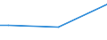 Sex: Total / Age class: From 15 to 34 years / International Standard Classification of Education (ISCED 2011): All ISCED 2011 levels / Unit of measure: Percentage of total employment / Geopolitical entity (reporting): Romania