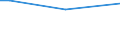Sex: Total / Age class: From 15 to 34 years / International Standard Classification of Education (ISCED 2011): All ISCED 2011 levels / Unit of measure: Percentage of total employment / Geopolitical entity (reporting): Slovenia