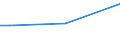 Sex: Total / Age class: From 15 to 34 years / International Standard Classification of Education (ISCED 2011): All ISCED 2011 levels / Unit of measure: Percentage of total employment / Geopolitical entity (reporting): Sweden