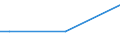 Sex: Total / Age class: From 15 to 34 years / International Standard Classification of Education (ISCED 2011): Less than primary, primary and lower secondary education (levels 0-2) / Unit of measure: Percentage of total employment / Geopolitical entity (reporting): Bulgaria