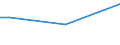 Sex: Total / Age class: From 15 to 34 years / International Standard Classification of Education (ISCED 2011): Less than primary, primary and lower secondary education (levels 0-2) / Unit of measure: Percentage of total employment / Geopolitical entity (reporting): Czechia