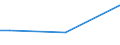 Sex: Total / Age class: From 15 to 34 years / International Standard Classification of Education (ISCED 2011): Less than primary, primary and lower secondary education (levels 0-2) / Unit of measure: Percentage of total employment / Geopolitical entity (reporting): Denmark