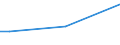 Sex: Total / Age class: From 15 to 34 years / International Standard Classification of Education (ISCED 2011): Less than primary, primary and lower secondary education (levels 0-2) / Unit of measure: Percentage of total employment / Geopolitical entity (reporting): Germany