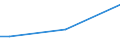 Sex: Total / Age class: From 15 to 34 years / International Standard Classification of Education (ISCED 2011): Less than primary, primary and lower secondary education (levels 0-2) / Unit of measure: Percentage of total employment / Geopolitical entity (reporting): Greece