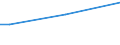 Sex: Total / Age class: From 15 to 34 years / International Standard Classification of Education (ISCED 2011): Less than primary, primary and lower secondary education (levels 0-2) / Unit of measure: Percentage of total employment / Geopolitical entity (reporting): Italy