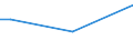 Sex: Total / Age class: From 15 to 34 years / International Standard Classification of Education (ISCED 2011): Less than primary, primary and lower secondary education (levels 0-2) / Unit of measure: Percentage of total employment / Geopolitical entity (reporting): Cyprus