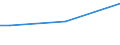 Sex: Total / Age class: From 15 to 34 years / International Standard Classification of Education (ISCED 2011): Less than primary, primary and lower secondary education (levels 0-2) / Unit of measure: Percentage of total employment / Geopolitical entity (reporting): Austria