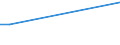 Sex: Total / Age class: From 15 to 34 years / International Standard Classification of Education (ISCED 2011): Less than primary, primary and lower secondary education (levels 0-2) / Unit of measure: Percentage of total employment / Geopolitical entity (reporting): Iceland