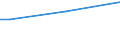 Insgesamt / 15 bis 34 Jahre / Alle Stufen der ISCED 2011 / Prozent der Beschäftigung insgesamt / Euroraum - 19 Länder (2015-2022)