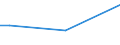 Sex: Total / Age class: From 15 to 34 years / International Standard Classification of Education (ISCED 2011): Upper secondary and post-secondary non-tertiary education (levels 3 and 4) / Unit of measure: Percentage of total employment / Geopolitical entity (reporting): Denmark
