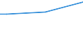 Sex: Total / Age class: From 15 to 34 years / International Standard Classification of Education (ISCED 2011): Upper secondary and post-secondary non-tertiary education (levels 3 and 4) / Unit of measure: Percentage of total employment / Geopolitical entity (reporting): Germany