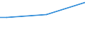 Sex: Total / Age class: From 15 to 34 years / International Standard Classification of Education (ISCED 2011): Upper secondary and post-secondary non-tertiary education (levels 3 and 4) / Unit of measure: Percentage of total employment / Geopolitical entity (reporting): Estonia