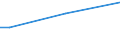 Sex: Total / Age class: From 15 to 34 years / International Standard Classification of Education (ISCED 2011): Upper secondary and post-secondary non-tertiary education (levels 3 and 4) / Unit of measure: Percentage of total employment / Geopolitical entity (reporting): Italy