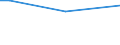 Sex: Total / Age class: From 15 to 34 years / International Standard Classification of Education (ISCED 2011): Upper secondary and post-secondary non-tertiary education (levels 3 and 4) / Unit of measure: Percentage of total employment / Geopolitical entity (reporting): Slovenia