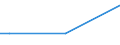 Total / From 15 to 34 years / All ISCED 2011 levels / Percentage of total employment / Bulgaria