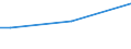 Insgesamt / 15 bis 34 Jahre / Alle Stufen der ISCED 2011 / Prozent der Beschäftigung insgesamt / Tschechien