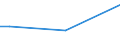 Total / From 15 to 34 years / All ISCED 2011 levels / Percentage of total employment / Denmark