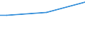 Insgesamt / 15 bis 34 Jahre / Alle Stufen der ISCED 2011 / Prozent der Beschäftigung insgesamt / Deutschland