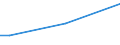 Total / From 15 to 34 years / All ISCED 2011 levels / Percentage of total employment / Greece