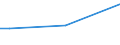 Insgesamt / 15 bis 34 Jahre / Alle Stufen der ISCED 2011 / Prozent der Beschäftigung insgesamt / Kroatien