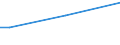 Insgesamt / 15 bis 34 Jahre / Alle Stufen der ISCED 2011 / Prozent der Beschäftigung insgesamt / Italien