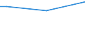 Insgesamt / 15 bis 34 Jahre / Alle Stufen der ISCED 2011 / Prozent der Beschäftigung insgesamt / Litauen