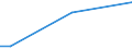 Insgesamt / 15 bis 34 Jahre / Alle Stufen der ISCED 2011 / Prozent der Beschäftigung insgesamt / Luxemburg