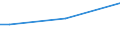 Insgesamt / 15 bis 34 Jahre / Alle Stufen der ISCED 2011 / Prozent der Beschäftigung insgesamt / Österreich