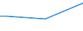 Total / From 15 to 34 years / All ISCED 2011 levels / Percentage of total employment / Poland