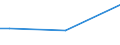 Insgesamt / 15 bis 34 Jahre / Alle Stufen der ISCED 2011 / Prozent der Beschäftigung insgesamt / Rumänien