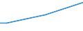 Insgesamt / 15 bis 34 Jahre / Alle Stufen der ISCED 2011 / Prozent der Beschäftigung insgesamt / Slowakei