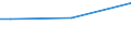 Insgesamt / 15 bis 34 Jahre / Alle Stufen der ISCED 2011 / Prozent der Beschäftigung insgesamt / Finnland