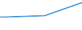 Insgesamt / 15 bis 34 Jahre / Alle Stufen der ISCED 2011 / Prozent der Beschäftigung insgesamt / Schweden