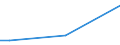 Insgesamt / 15 bis 34 Jahre / Alle Stufen der ISCED 2011 / Prozent der Beschäftigung insgesamt / Norwegen