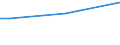 Insgesamt / 15 bis 34 Jahre / Unterhalb des Primarbereichs, Primarbereich und Sekundarbereich I (Stufen 0-2) / Prozent der Beschäftigung insgesamt / Euroraum - 19 Länder (2015-2022)