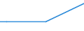 Total / From 15 to 34 years / Less than primary, primary and lower secondary education (levels 0-2) / Percentage of total employment / Bulgaria