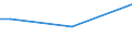 Insgesamt / 15 bis 34 Jahre / Unterhalb des Primarbereichs, Primarbereich und Sekundarbereich I (Stufen 0-2) / Prozent der Beschäftigung insgesamt / Tschechien