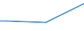 Total / From 15 to 34 years / Less than primary, primary and lower secondary education (levels 0-2) / Percentage of total employment / Denmark