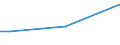 Insgesamt / 15 bis 34 Jahre / Unterhalb des Primarbereichs, Primarbereich und Sekundarbereich I (Stufen 0-2) / Prozent der Beschäftigung insgesamt / Deutschland