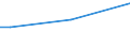 Insgesamt / 15 bis 34 Jahre / Unterhalb des Primarbereichs, Primarbereich und Sekundarbereich I (Stufen 0-2) / Prozent der Beschäftigung insgesamt / Estland