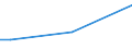 Insgesamt / 15 bis 34 Jahre / Unterhalb des Primarbereichs, Primarbereich und Sekundarbereich I (Stufen 0-2) / Prozent der Beschäftigung insgesamt / Griechenland