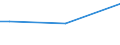 Total / From 15 to 34 years / Less than primary, primary and lower secondary education (levels 0-2) / Percentage of total employment / Spain