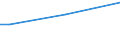 Insgesamt / 15 bis 34 Jahre / Unterhalb des Primarbereichs, Primarbereich und Sekundarbereich I (Stufen 0-2) / Prozent der Beschäftigung insgesamt / Italien