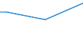 Total / From 15 to 34 years / Less than primary, primary and lower secondary education (levels 0-2) / Percentage of total employment / Cyprus